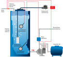 Аэрационная колонна Айсберг 1,7 m3/ч безнапорная - Умягчитель воды. Умягчение воды. Водоподготовка