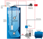 Аэрационная колонна Айсберг 1,1 m3/ч безнапорная - Умягчитель воды. Умягчение воды. Водоподготовка