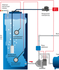 Аэрационная колонна Айсберг 1,1 m3/ч безнапорная - Умягчитель воды. Умягчение воды. Водоподготовка