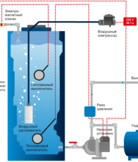 Аэрационная колонна Айсберг 4,0 m3/ч безнапорная - Умягчитель воды. Умягчение воды. Водоподготовка